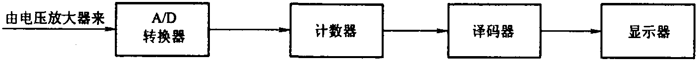 二、電阻應(yīng)變式拉力自動調(diào)整裝置